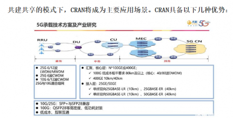  助力5G通信建设，优米体育直播在线观看高清悠米互动官网在光模块的应用 